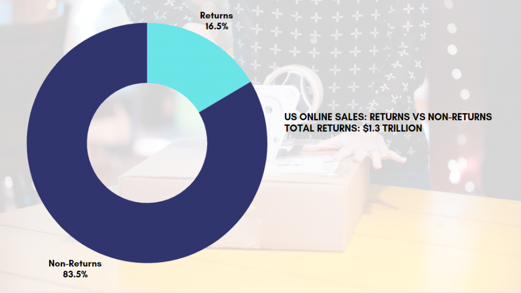 statistic 4 - Returns - vs non-returns